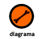 diagrama