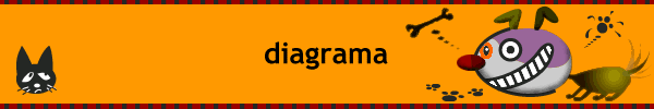 diagrama