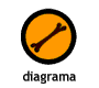 diagrama